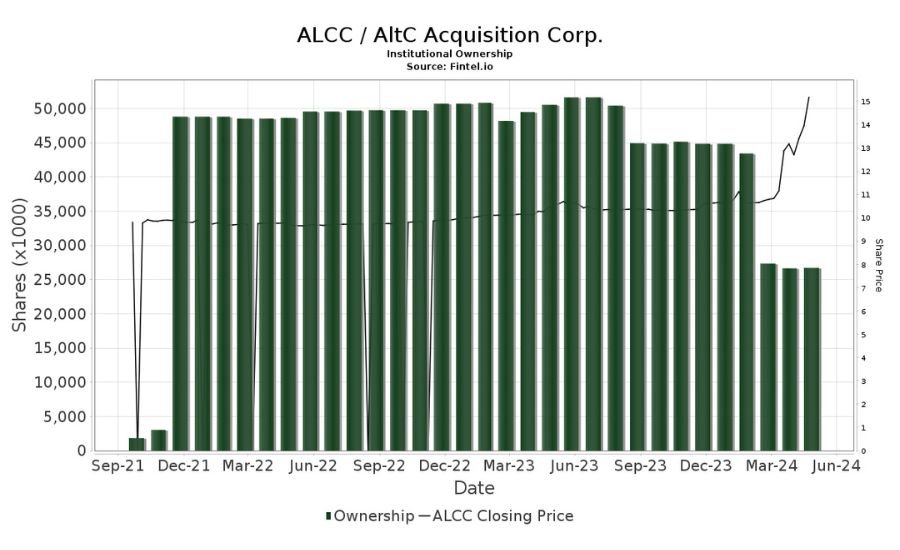 alcc stock