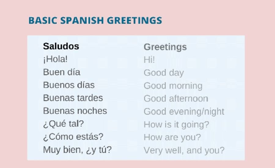 how to say hi in spanish