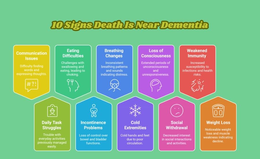 10 signs death is near dementia