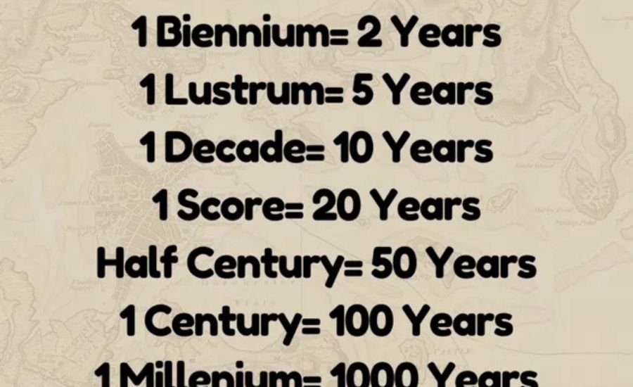 how long is a century